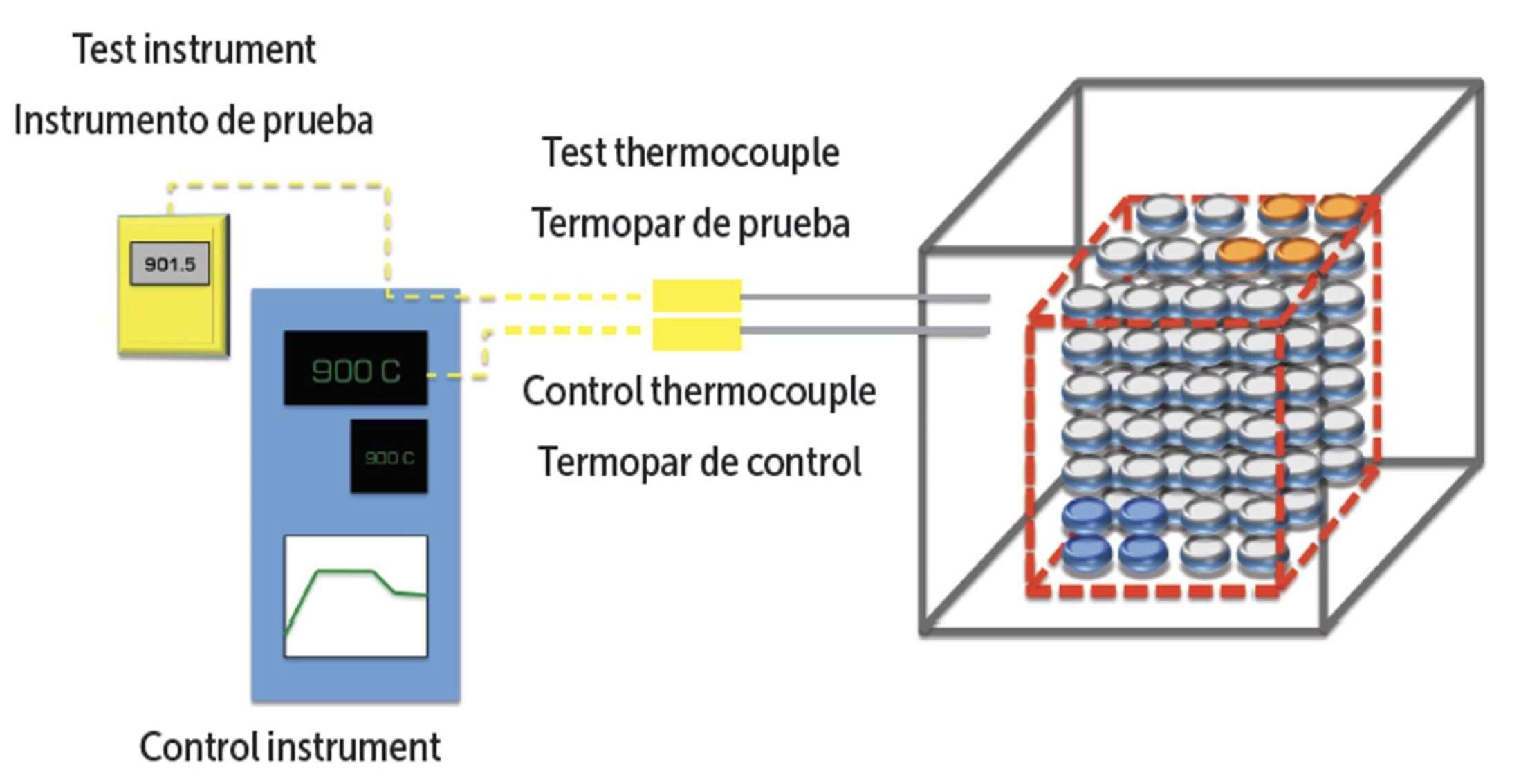 SAT TESTİ (System Accuracy Test)